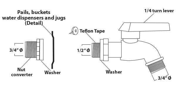 Gr&aacute;fico v&aacute;lvula multiusos de esfera