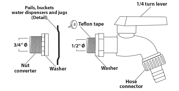 Gr&aacute;fico v&aacute;lvula multiusos de esfera