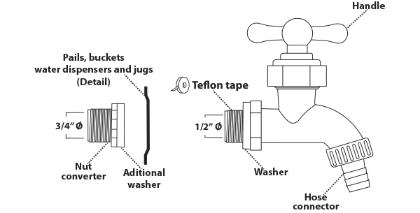 Gr&aacute;fico llave multiusos